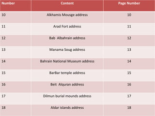 Welcome to bahrain | PPTX