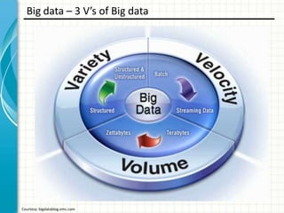 Big data – 3 V’s of Big data

Courtesy: bigdatablog.emc.com

 