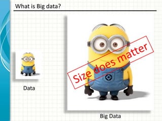 What is Big data?

Data

Big Data

 