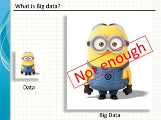 What is Big data?

Data

Big Data

 