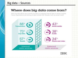 Big data – Sources

 
