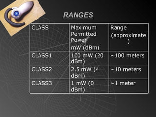 RANGES CLASS3 CLASS2 CLASS1 CLASS 1 mW (0 dBm) 2.5 mW (4 dBm) 100 mW (20 dBm) Maximum Permitted Power mW (dBm) ~1 meter ~10 meters ~100 meters Range (approximate) 