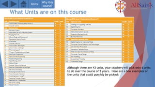 What Units are on this course
Although there are 43 units, your teachers will pick only 6 units
to do over the course of 2 years. Here are a few examples of
the units that could possibly be picked:
Units
Why this
course?
 
