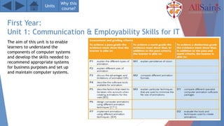 First Year:
Unit 1: Communication & Employability Skills for IT
The aim of this unit is to enable
learners to understand the
components of computer systems
and develop the skills needed to
recommend appropriate systems
for business purposes and set up
and maintain computer systems.
Units
Why this
course?
 