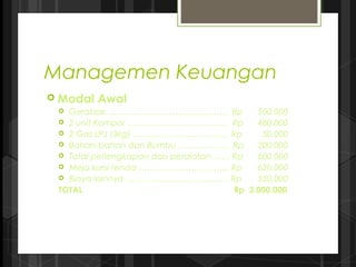 Managemen Keuangan
 Modal Awal
 Gerobak ……………………………………. Rp 500.000
 2 unit Kompor ……………………………… Rp 480.000
 2 Gas LPJ (3kg) ……………………………. Rp 50.000
 Bahan-bahan dan Bumbu ……………… Rp 200.000
 Total perlengkapan dan peralatan …… Rp 600.000
 Meja kursi tenda …………………………... Rp 620.000
 Biaya lainnya ………………………………. Rp 550.000
TOTAL Rp 3.000.000
 