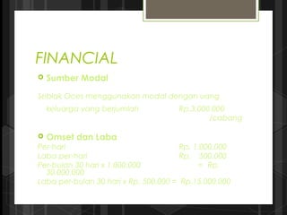 FINANCIAL
 Sumber Modal
Seblak Oces menggunakan modal dengan uang
keluarga yang berjumlah Rp.3.000.000
/cabang
 Omset dan Laba
Per-hari Rp. 1.000.000
Laba per-hari Rp. 500.000
Per-bulan 30 hari x 1.000.000 = Rp.
30.000.000
Laba per-bulan 30 hari x Rp. 500.000 = Rp.15.000.000
 