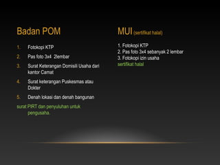 1. Fotokopi KTP
2. Pas foto 3x4 sebanyak 2 lembar
3. Fotokopi izin usaha
sertifikat halal
1. Fotokopi KTP
2. Pas foto 3x4 2lembar
3. Surat Keterangan Domisili Usaha dari
kantor Camat
4. Surat keterangan Puskesmas atau
Dokter
5. Denah lokasi dan denah bangunan
surat PIRT dan penyuluhan untuk
pengusaha.
Badan POM MUI(sertifikat halal)
 