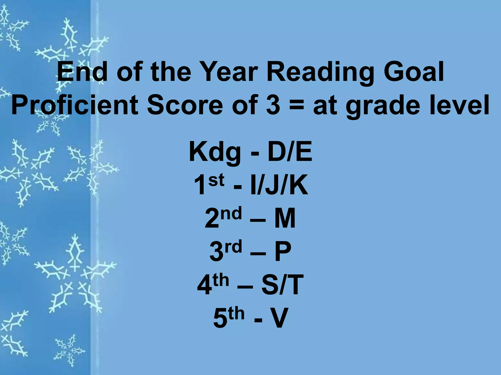 End of the Year Reading Goal
Proficient Score of 3 = at grade level
Kdg - D/E
1st - I/J/K
2nd – M
3rd – P
4th – S/T
5th - V
 