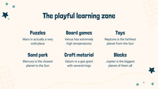 Venus has extremely
high temperatures
Neptune is the farthest
planet from the Sun
The playful learning zone
Mars is actually a very
cold place
Mercury is the closest
planet to the Sun
Saturn is a gas giant
with several rings
Jupiter is the biggest
planet of them all
Puzzles Board games Toys
Sand park Craft material Blocks
 