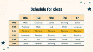 Schedule for class
Mon Tue Wed Thu Fri
09:00 Math Language Dance Reading Dance
10:00 Reading Math Art Maths Language
11:00 Playtime Playtime Playtime Playtime Playtime
11:30 Language Reading Emotion Art Reading
12:30 Art Art Language Dance Math
13:30 Dance Emotions Reading Emotions Emotions
 