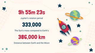 Jupiter’s rotation period
9h 55m 23s
333,000
The Sun’s mass compared to Earth’s
386,000 km
Distance between Earth and the Moon
 