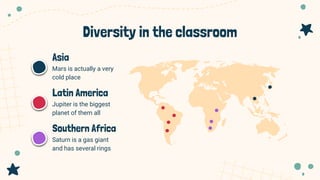Diversity in the classroom
Mars is actually a very
cold place
Jupiter is the biggest
planet of them all
Saturn is a gas giant
and has several rings
Asia
Latin America
Southern Africa
 
