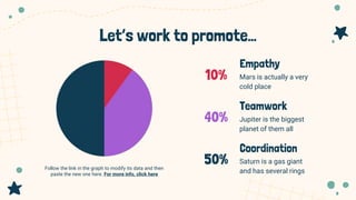 Let’s work to promote…
Follow the link in the graph to modify its data and then
paste the new one here. For more info, click here
Mars is actually a very
cold place
Jupiter is the biggest
planet of them all
Saturn is a gas giant
and has several rings
Empathy
Teamwork
Coordination
10%
40%
50%
 
