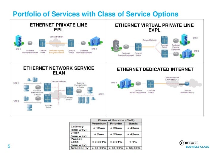 Comcast Business Service Availability Welcome To Comcast Business Class Metro Ethernet
