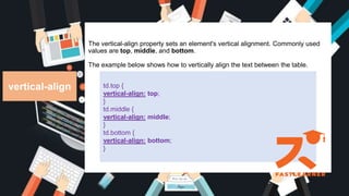 The vertical-align property sets an element's vertical alignment. Commonly used
values are top, middle, and bottom.
The example below shows how to vertically align the text between the table.
vertical-align td.top {
vertical-align: top;
}
td.middle {
vertical-align: middle;
}
td.bottom {
vertical-align: bottom;
}
 
