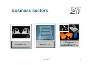 Business sectors
Automotion – 80%
Miscelleanous
(alimentation, house
appliance, aeronautic) – 10%
Electricity – 10%
DICOMOL 14
 