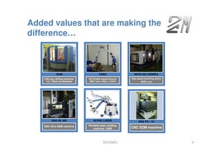 Added values that are making the
difference…
CNC gun drilling machine,
1m / 32mm as diameter
IXON
3D Portable measuring arm,
N08 7 axis 1,20m +/- 0,018
FARO
High speed machining centre
18000 r.p.m
NICOLAS CORREA
Portable laser welding
machine, 150W
ALPHA LASER
CNC Wire EDM machine
ONA AE 400
CNC EDM machine
ONA PX – S1
DICOMOL 9
 