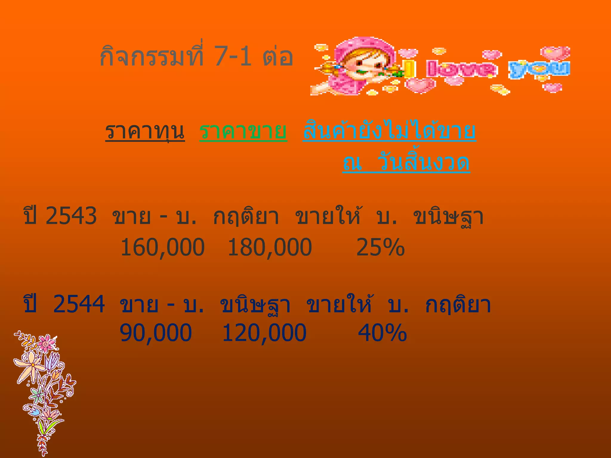 กิจกรรมที่ 7-1 ต่อ

                        ิ
       ราคาทุน ราคาขาย สนค ้ายังไม่ได ้ขาย
                          ณ วันสนงวดิ้

ปี 2543 ขาย - บ. กฤติยา ขายให ้ บ. ขนิษฐา
         160,000 180,000     25%

ปี 2544 ขาย - บ. ขนิษฐา ขายให ้ บ. กฤติยา
        90,000 120,000      40%
 