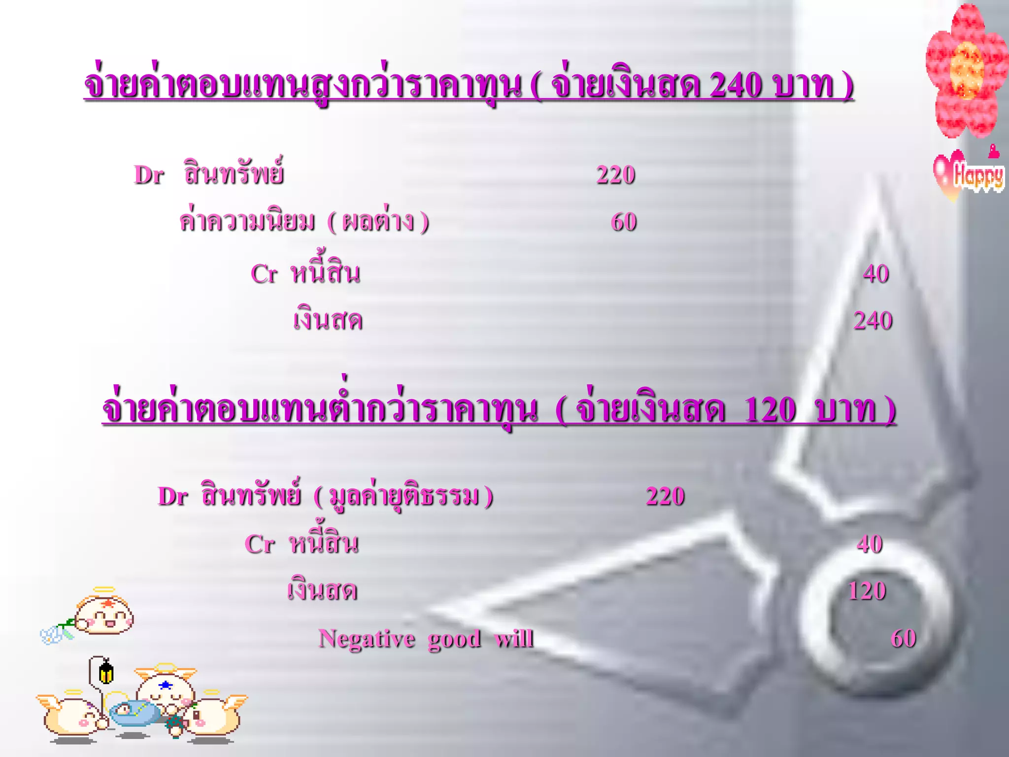 จ่ ายค่ าตอบแทนสู งกว่าราคาทุน ( จ่ ายเงินสด 240 บาท )
   Dr สิ นทรัพย์                         220
      ค่ าความนิยม ( ผลต่ าง )            60
             Cr หนี้ สิน                              40
                 เงินสด                              240

 จ่ ายค่ าตอบแทนต่ากว่าราคาทุน ( จ่ ายเงินสด 120 บาท )
     Dr สิ นทรัพย์ ( มูลค่ ายุติธรรม )         220
            Cr หนีสิน
                    ้                                 40
                เงินสด                               120
                    Negative good will                     60
 