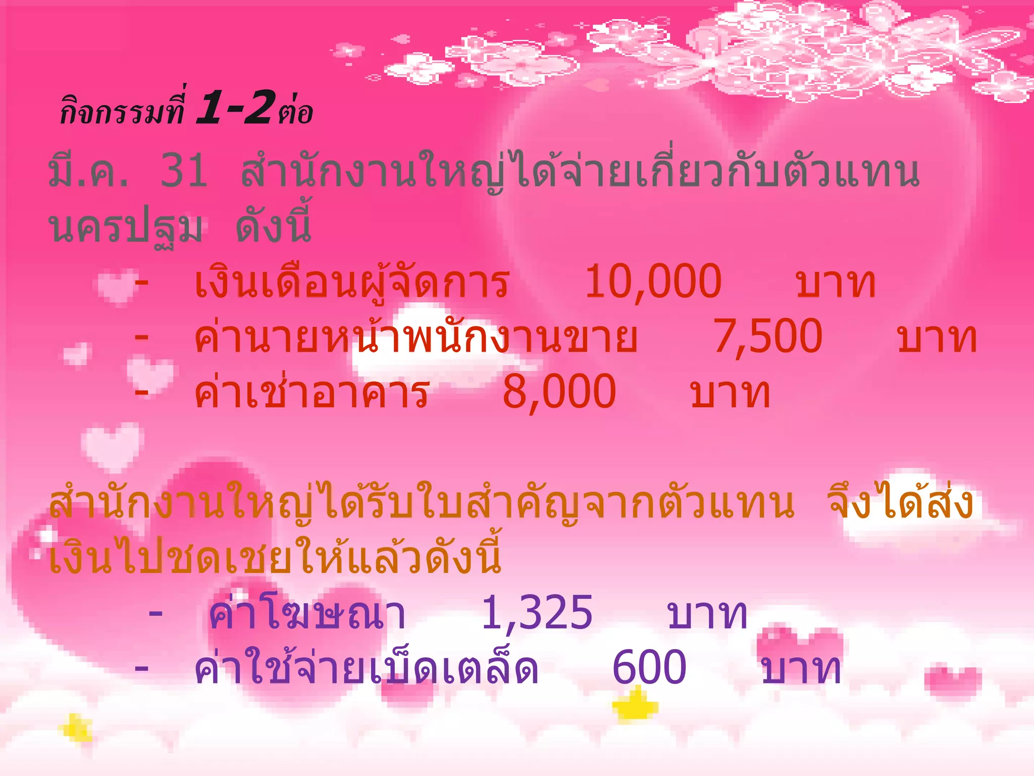 กิจกรรมที่ 1-2 ต่ อ
มี.ค. 31 สานักงานใหญ่ได ้จ่ายเกียวกับตัวแทน
                                  ่
นครปฐม ดังนี้
     - เงินเดือนผู ้จัดการ    10,000     บาท
     - ค่านายหน ้าพนักงานขาย         7,500   บาท
                ่
     - ค่าเชาอาคาร        8,000     บาท

                                            ่
สานักงานใหญ่ได ้รับใบสาคัญจากตัวแทน จึงได ้สง
เงินไปชดเชยให ้แล ้วดังนี้
      - ค่าโฆษณา       1,325   บาท
             ้
     - ค่าใชจ่ายเบ็ดเตล็ด    600   บาท
 