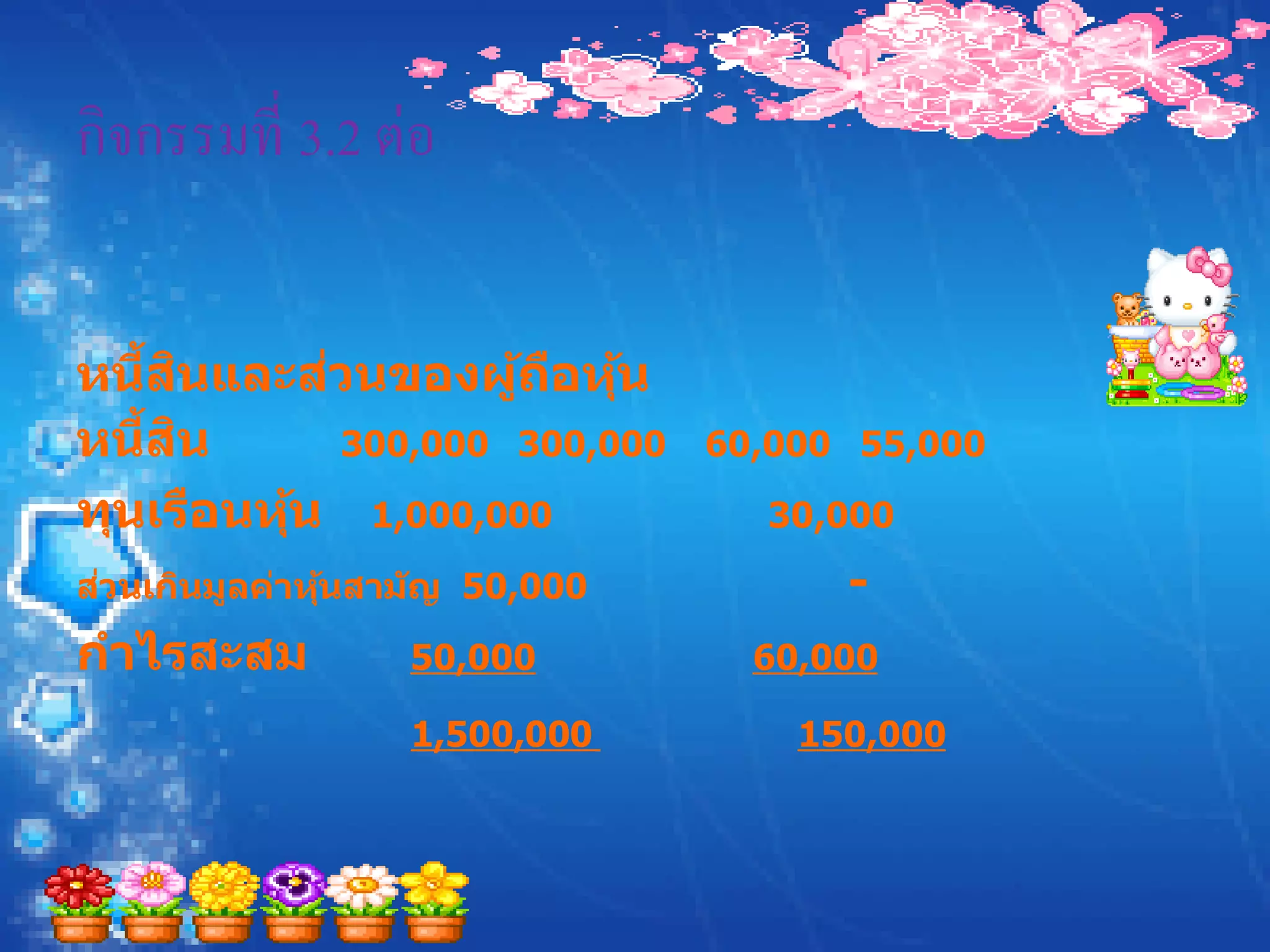 กิจกรรมที่ 3.2 ต่อ


   ้ ิ      ่
หนีสนและสวนของผูถอหุน ้ ื ้
    ้ ิ
หนีสน         300,000 300,000   60,000 55,000
ทุนเรือนหุน 1,000,000
          ้                       30,000
 ่
สวนเกินมูลค่าหุนสาม ัญ 50,000
               ้                      -
กาไรสะสม          50,000          60,000

                  1,500,000         150,000
 