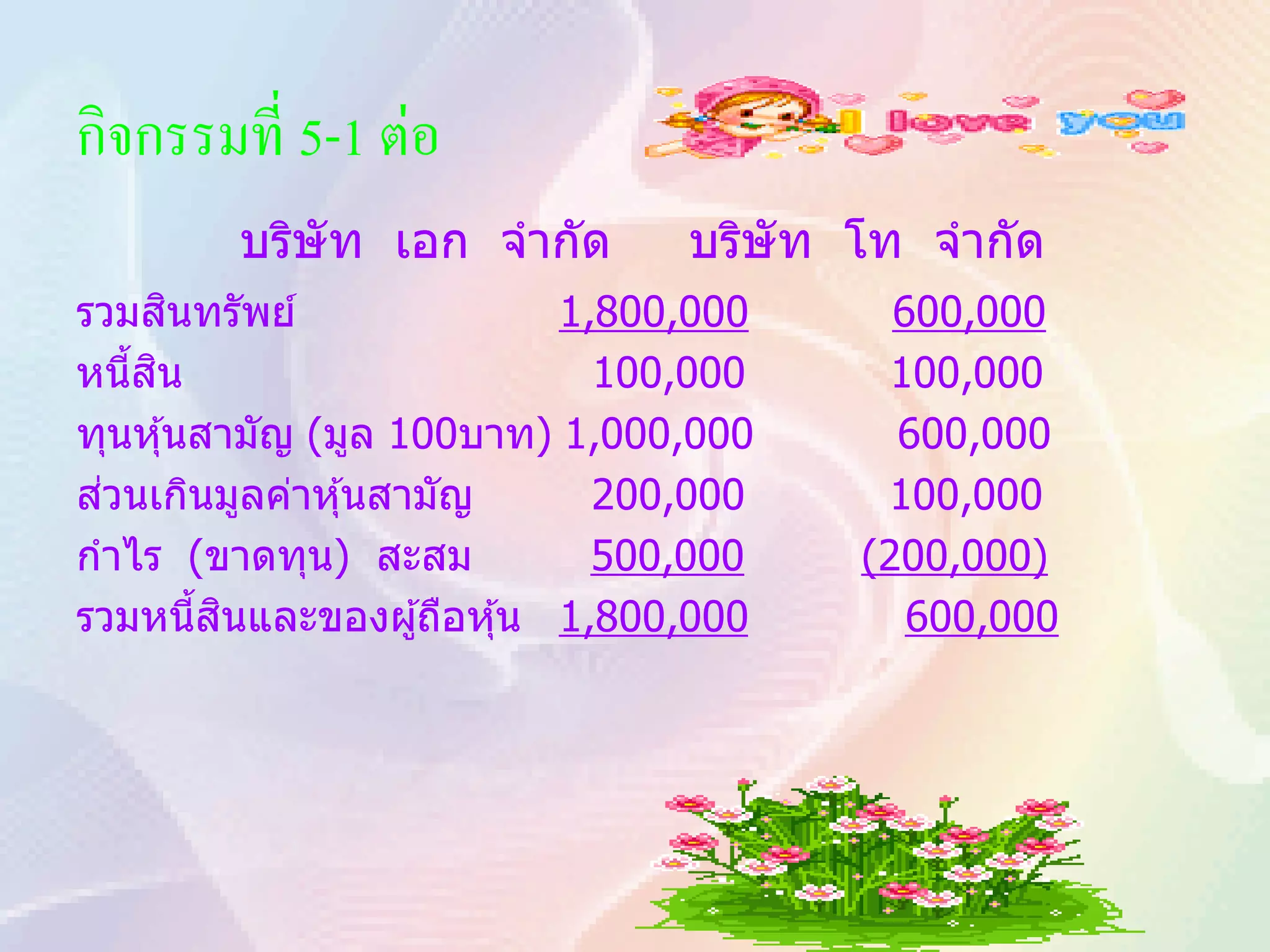 กิจกรรมที่ 5-1 ต่อ
        บริษัท เอก จากัด        บริษัท โท จากัด
       ิ
รวมสนทรัพย์                1,800,000     600,000
   ้ ิ
หนีสน                        100,000     100,000
ทุนหุ ้นสามัญ (มูล 100บาท) 1,000,000     600,000
 ่
สวนเกินมูลค่าหุ ้นสามัญ      200,000    100,000
กาไร (ขาดทุน) สะสม           500,000   (200,000)
         ้ ิ
รวมหนีสนและของผู ้ถือหุ ้น 1,800,000      600,000
 