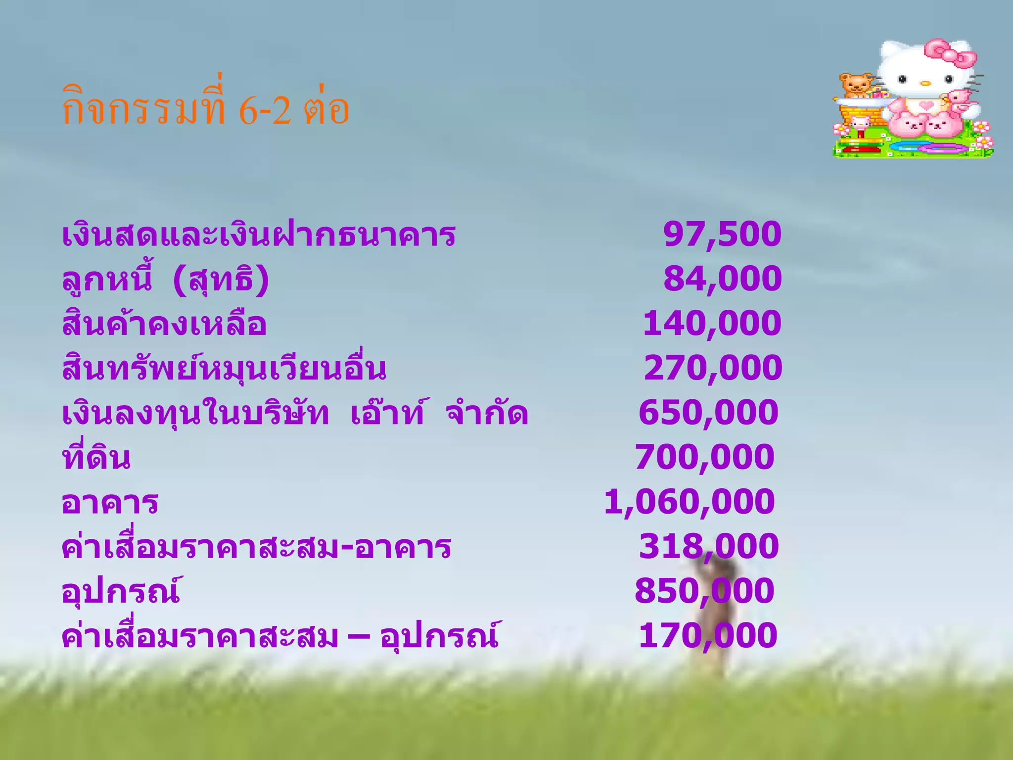 กิจกรรมที่ 6-2 ต่อ
เงินสดและเงินฝากธนาคาร                97,500
ลูกหนี้ (สุทธิ)                       84,000
  ิ
สนค้าคงเหลือ                         140,000
    ิ
สนทร ัพย์หมุนเวียนอืน
                    ่                270,000
เงินลงทุนในบริษ ัท เอ๊าท์ จาก ัด     650,000
ทีดน  ่ ิ                            700,000
อาคาร                              1,060,000
          ื่
ค่าเสอมราคาสะสม-อาคาร                318,000
อุปกรณ์                              850,000
             ื่
ค่าเสอมราคาสะสม – อุปกรณ์            170,000
 