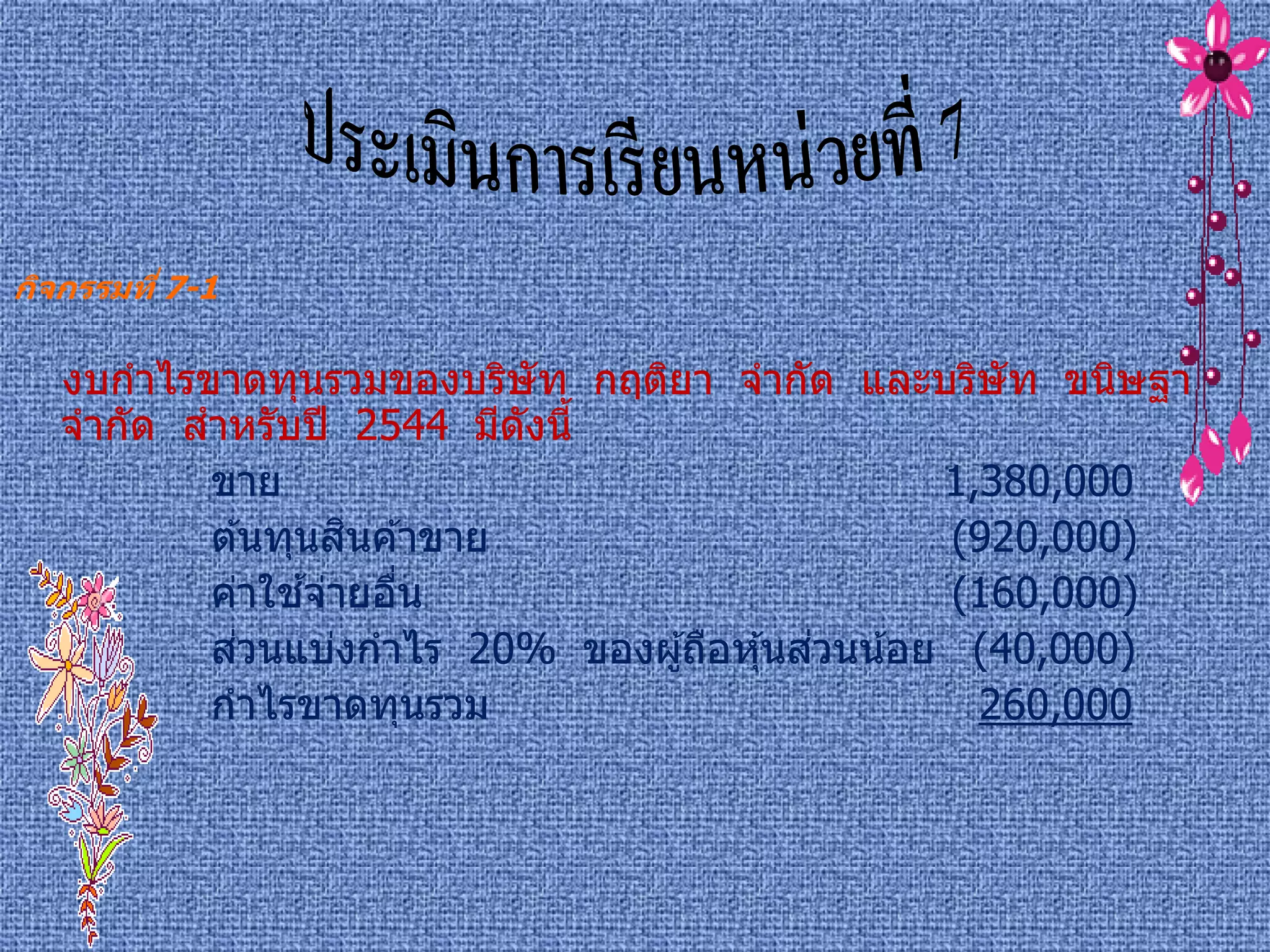 กิจกรรมที่ 7-1

   งบกาไรขาดทุนรวมของบริษัท กฤติยา จากัด และบริษัท ขนิษฐา
   จากัด สาหรับปี 2544 มีดงนี้
                           ั
          ขาย                                    1,380,000
                   ิ
          ต ้นทุนสนค ้าขาย                       (920,000)
                 ้
          ค่าใชจ่ายอืน
                     ่                           (160,000)
            ่                             ่
          สวนแบ่งกาไร 20% ของผู ้ถือหุ ้นสวนน ้อย (40,000)
          กาไรขาดทุนรวม                            260,000
 