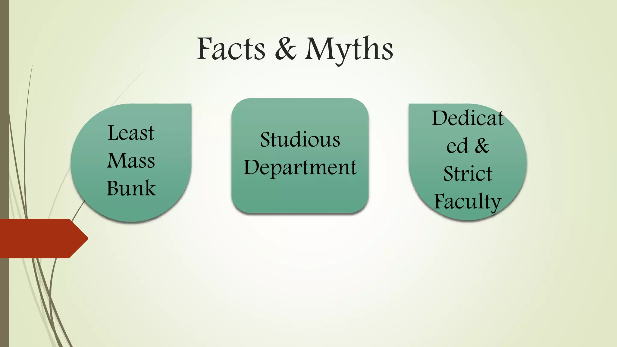 Facts & Myths
Least
Mass
Bunk
Dedicat
ed &
Strict
Faculty
Studious
Department