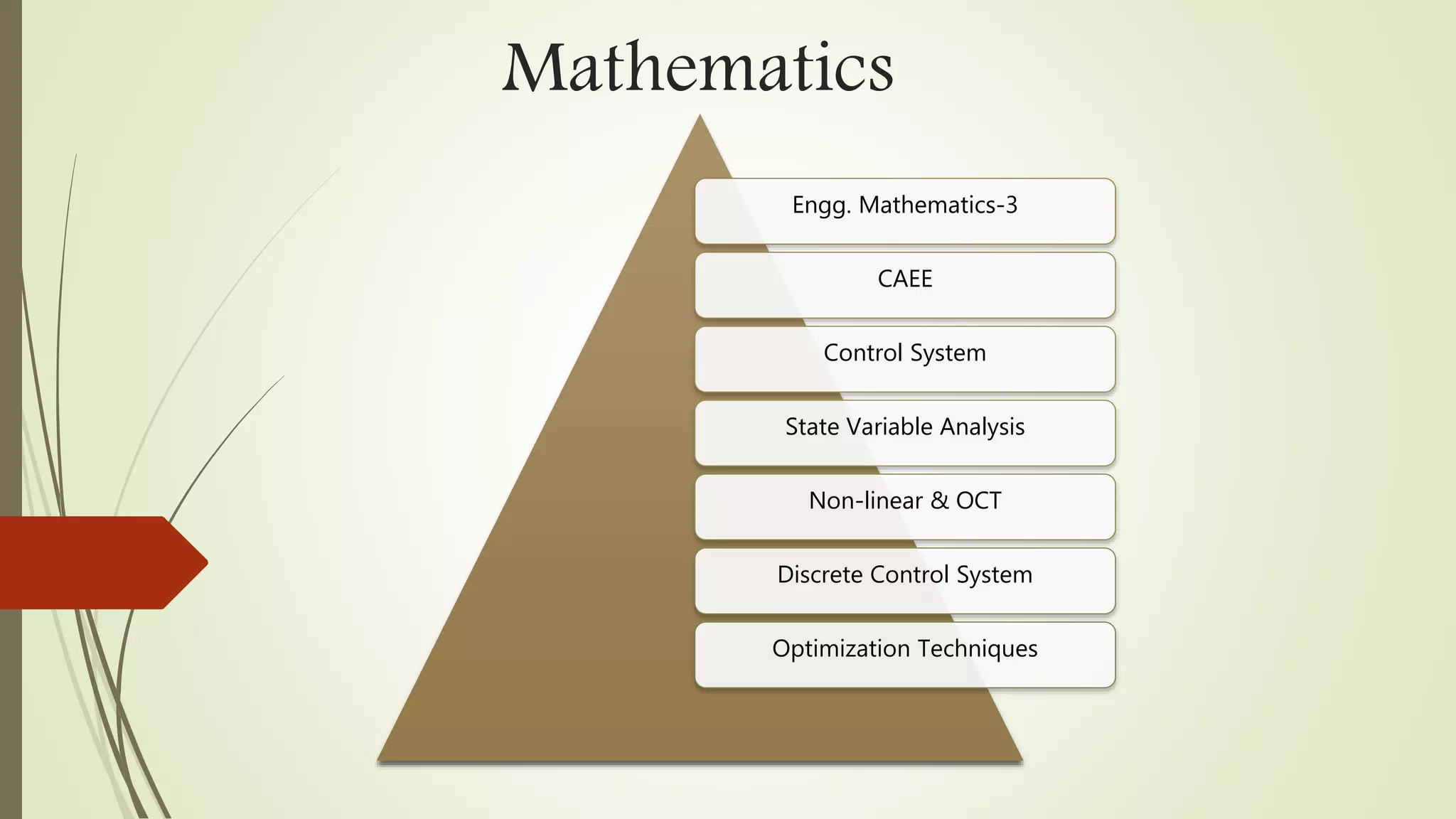 Mathematics
Engg. Mathematics-3
CAEE
Control System
State Variable Analysis
Non-linear & OCT
Discrete Control System
Optimization Techniques