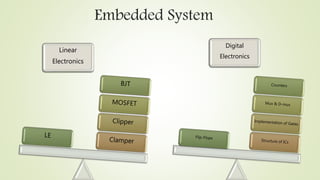 Embedded System
Linear
Electronics
Digital
Electronics
 