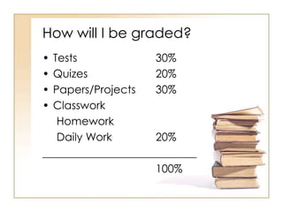 How will I be graded?
• Tests              30%
• Quizes             20%
• Papers/Projects    30%
• Classwork
   Homework
   Daily Work        20%
____________________________
                     100%
 