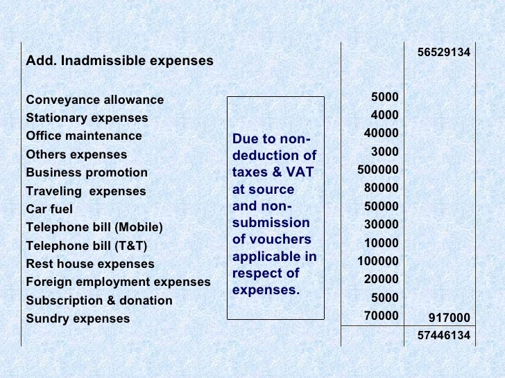 tax-assessment-procedure
