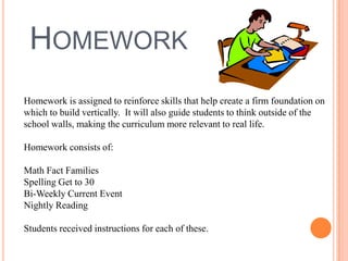 HOMEWORK
Homework is assigned to reinforce skills that help create a firm foundation on
which to build vertically. It will also guide students to think outside of the
school walls, making the curriculum more relevant to real life.
Homework consists of:
Math Fact Families
Spelling Get to 30
Bi-Weekly Current Event
Nightly Reading
Students received instructions for each of these.
 
