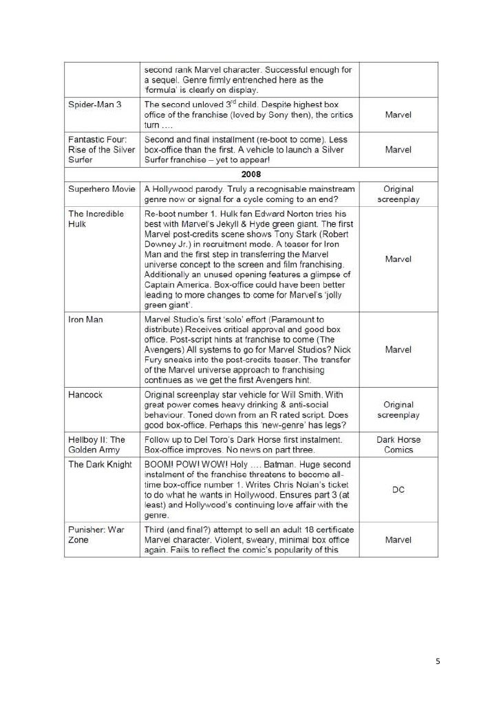 to film studies gcse homework 1