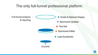 The only full-funnel professional platform
Full-funnel analytics
& reporting
Onsite & Network Display
Sponsored Updates
Sponsored InMail
Lead Accelerator
Text Ads
ACQUIRE
 