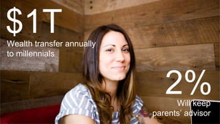 Wealth transfer annually
to millennials
Will keep
parents’ advisor
 