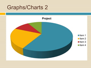 Graphs/Charts 2 
Project 
Item 1 
Item 2 
Item 3 
Item 4 
 