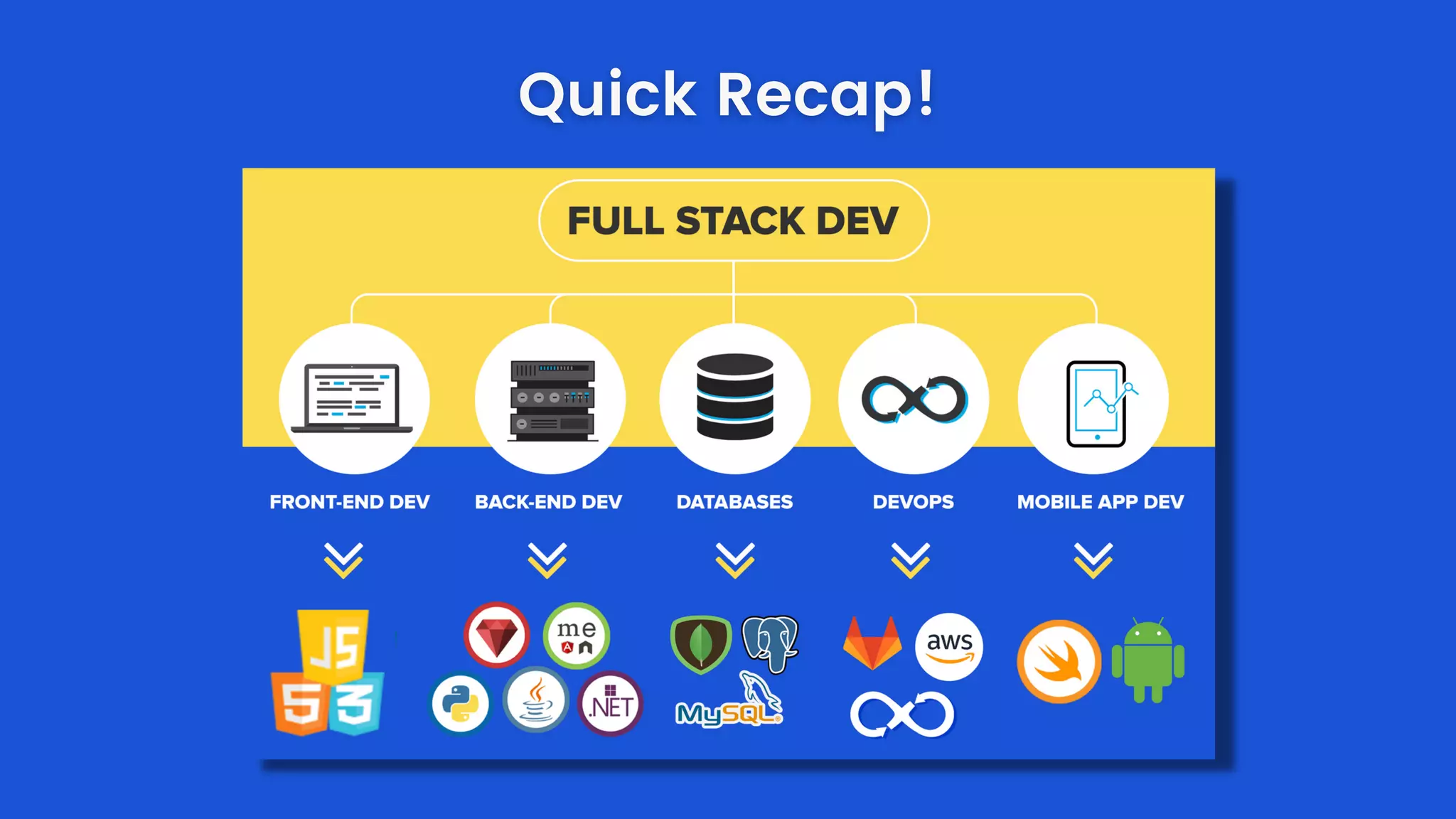 Introduction to full stack web development | PPT