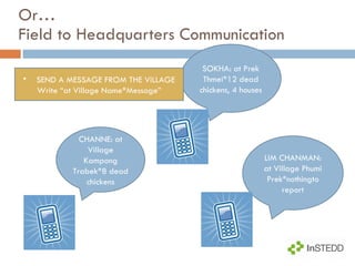Or… Field to Headquarters Communication CHANNE: at Village Kampong Trabek*8 dead chickens LIM CHANMAN: at Village Phumi Prek*nothingto report SOKHA: at Prek Thmei*12 dead chickens, 4 houses SEND A MESSAGE FROM THE VILLAGE Write “at Village Name*Message” 