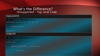 What’s the Difference?
Unsupported – Top Level Code
<?hh //partial
function foo(int $x, int $y):int
{
return $x+$y;
}
foo(1,1);
topLevel.hh
<?hh //strict
require_once('topLevel.hh');
class Bar
{
public function __construct()
{
foo(5,3);
}
}
index.hh
 