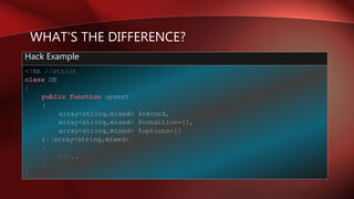 WHAT’S THE DIFFERENCE?
<?hh //strict
class DB
{
public function upsert
(
array<string,mixed> $record,
array<string,mixed> $condition=[],
array<string,mixed> $options=[]
):?array<string,mixed>
{
//...
}
}
Hack Example
 