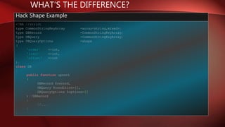 WHAT’S THE DIFFERENCE?
<?hh //strict
type CommonStringKeyArray =array<string,mixed>;
type DBRecord =CommonStringKeyArray;
type DBQuery =CommonStringKeyArray;
type DBQueryOptions =shape
(
'order' =>int,
'limit' =>int,
'offset‘ =>int
);
class DB
{
public function upsert
(
DBRecord $record,
DBQuery $condition=[],
DBQueryOptions $options=[]
):?DBRecord
{
//...
}
}
Hack Shape Example
 
