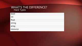 WHAT’S THE DIFFERENCE?
Hack Types
bool
int
float
string
array
resource
 