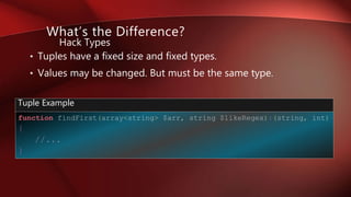 • Tuples have a fixed size and fixed types.
• Values may be changed. But must be the same type.
Hack Types
What’s the Difference?
function findFirst(array<string> $arr, string $likeRegex):(string, int)
{
//...
}
Tuple Example
 