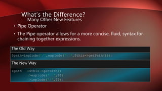 • Pipe Operator
• The Pipe operator allows for a more concise, fluid, syntax for
chaining together expressions.
Many Other New Features
What’s the Difference?
$path=implode('/',explode('',$this->getPath()));
The Old Way
$path =$this->getPath()
|>explode('',$$)
|>implode('/',$$);
The New Way
 