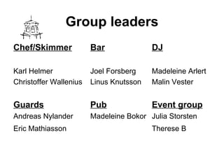 Group leaders Chef/Skimmer Bar   DJ   Karl Helmer Joel Forsberg Madeleine Arlert Christoffer Wallenius Linus Knutsson Malin Vester Guards Pub Event group Andreas Nylander Madeleine Bokor Julia Storsten Eric Mathiasson  Therese B 