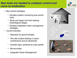 Isolation Model Insect Control International Centre of Insect Physiology and Ecology (icipe) | PPTX