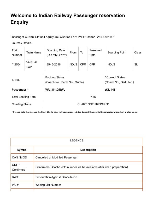 to indian railway passenger reservation enquiry awaf