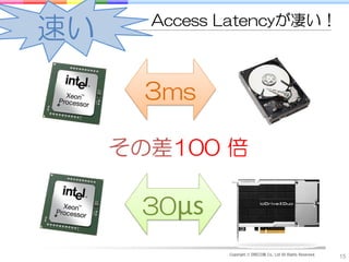 Access Latencyが凄い！
速い

       3ms

     その差100 倍

      30µs
              Copyright © DRECOM Co., Ltd All Rights Reserved.
                                                                 15
 